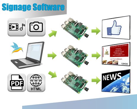 Dijital Reklam Yazılımı