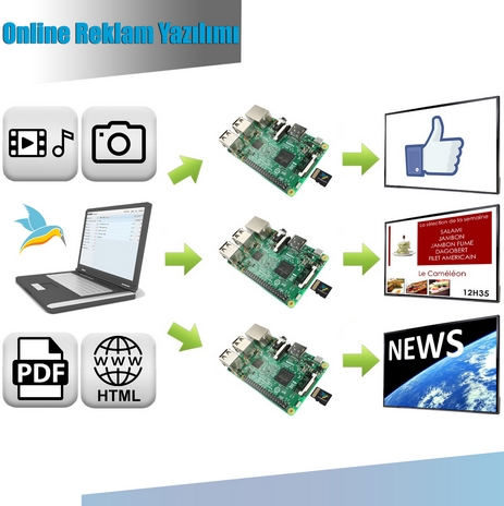Online Reklam Yazılımı  - Signage Software
